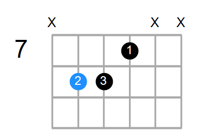 F6sus4 Chord